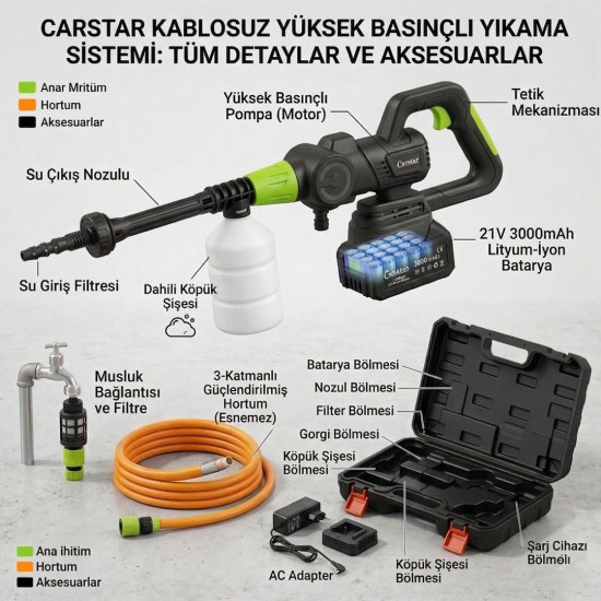 Carstar CR-25710 Yüksek Basınçlı Oto Yıkama Makinesi
